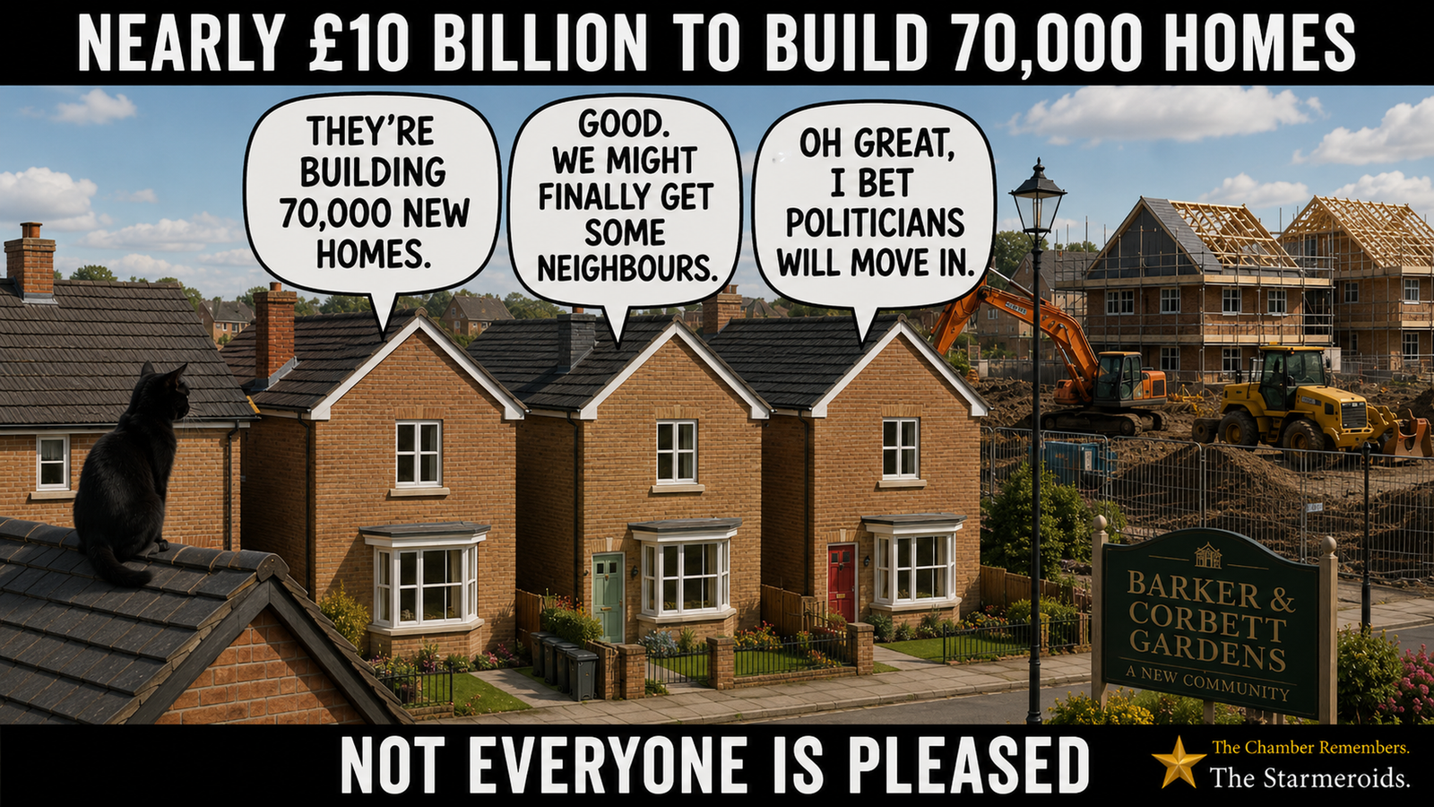 Top bar text: “NEARLY £10 BILLION TO BUILD 70,000 HOMES.” A bright suburban street shows three ordinary brick houses in the foreground, with a large housing development under construction behind them. Diggers, building machinery, scaffolding and partly built homes are visible across the site. The left house says, “They’re building 70,000 new homes.” The middle house replies, “Good. We might finally get some neighbours.” The right house, having misunderstood the announcement, says, “Oh great, I bet politicians will move in.” Tac, a black short-haired cat with amber eyes and a small white chest patch, sits on a nearby roof looking across towards the building work. A green development sign on the right reads “Barker & Corbett Gardens — A New Community”, a buried reference to Ronnie Barker and Ronnie Corbett. Bottom bar text: “NOT EVERYONE IS PLEASED.”